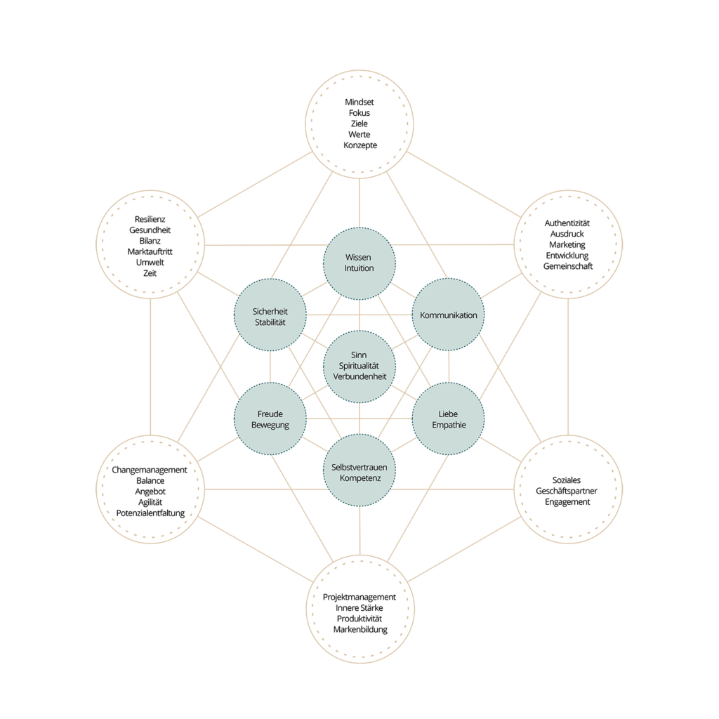 Sinn_Spiritualitaet_Verbundenheit